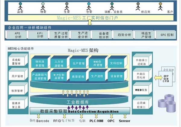 企業(yè)制作執(zhí)行系統(tǒng)