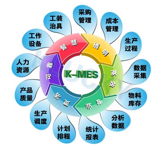 制作制造系統內容