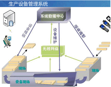 工廠維護管理系統