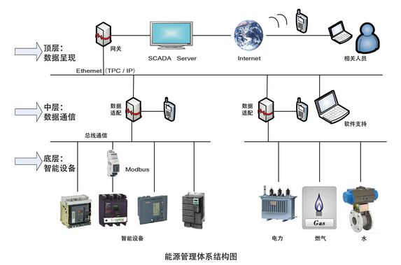 生產生管理系統結構圖