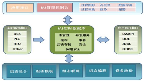 設(shè)備管理集成系統(tǒng)