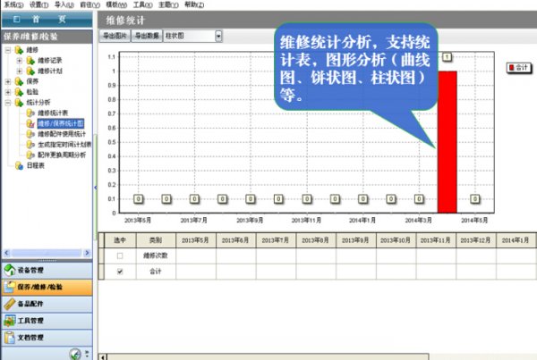 維護數據統計界面圖