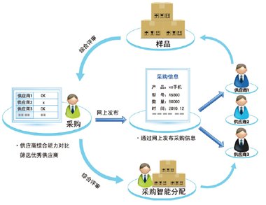 企業(yè)設(shè)備管理軟件系統(tǒng)功能拓撲圖