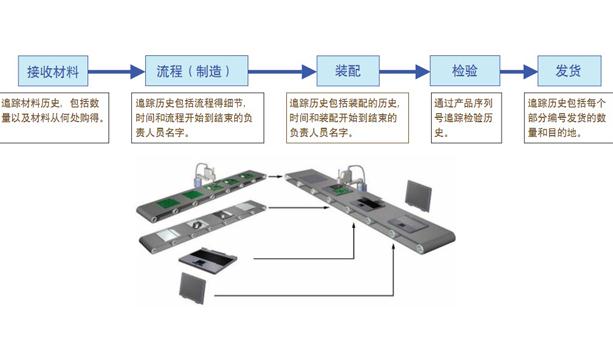 追溯系統操作步驟圖