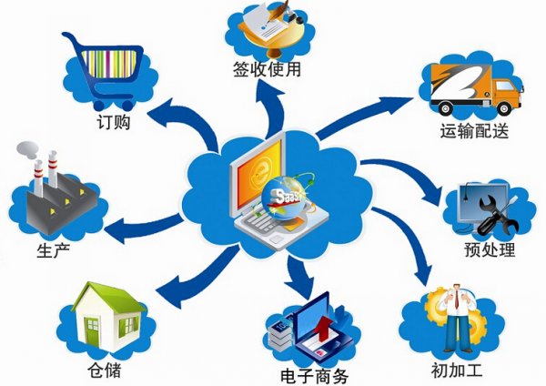 工業(yè)物聯(lián)網(wǎng)結(jié)構(gòu)圖