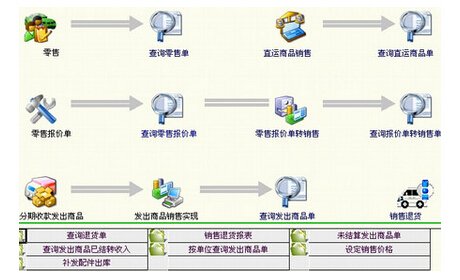 生產車間現場管理軟件結構圖