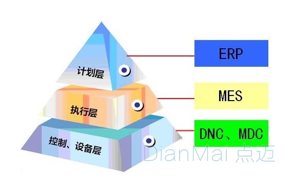 MES架構(gòu)圖