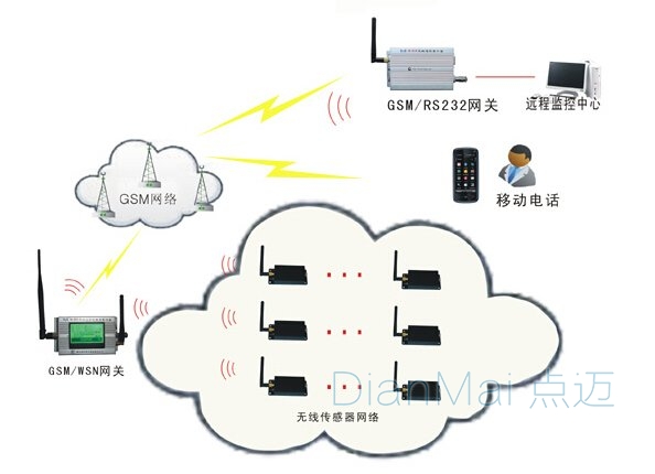 數據采集器管理