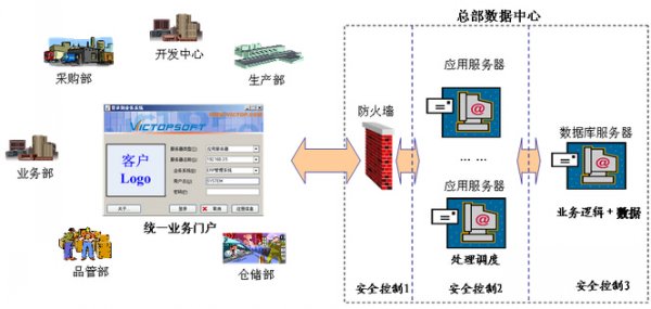 生產設備管理系統效果圖