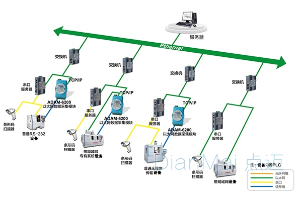 設備數據采集系統-數據采集查詢軟件