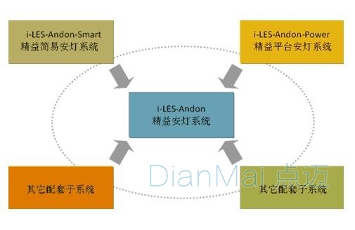 安燈管理系統(tǒng)