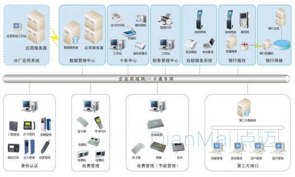 水電工程企業管理系統圖