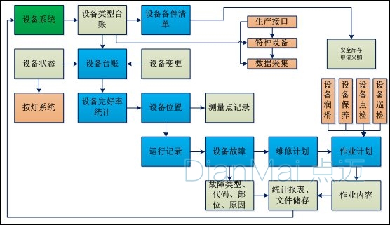 設備管理軟件圖