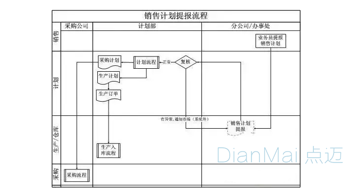 MES制造執(zhí)行系統(tǒng)計劃圖