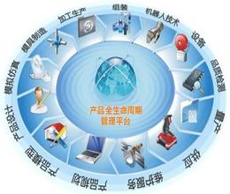 企業產品數據生命周期圖