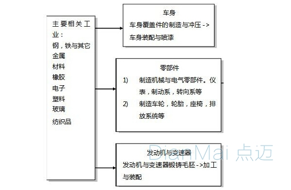 制造執(zhí)行系統(tǒng)汽車行業(yè)應(yīng)用詳細(xì)圖