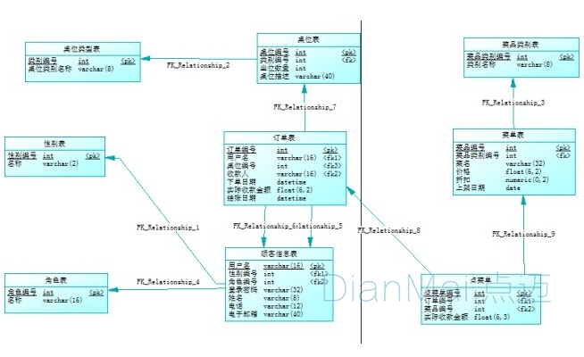 軟件開發(fā)需求調(diào)研圖