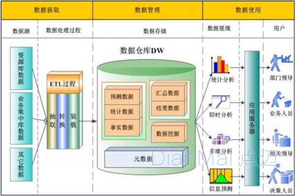 生產設備管理系統數據層
