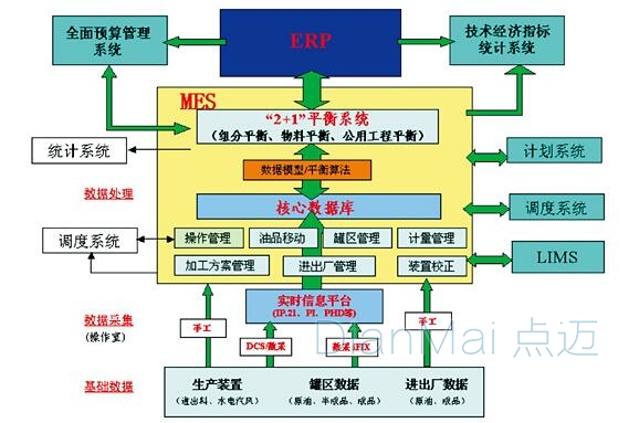 MES軟件管理圖