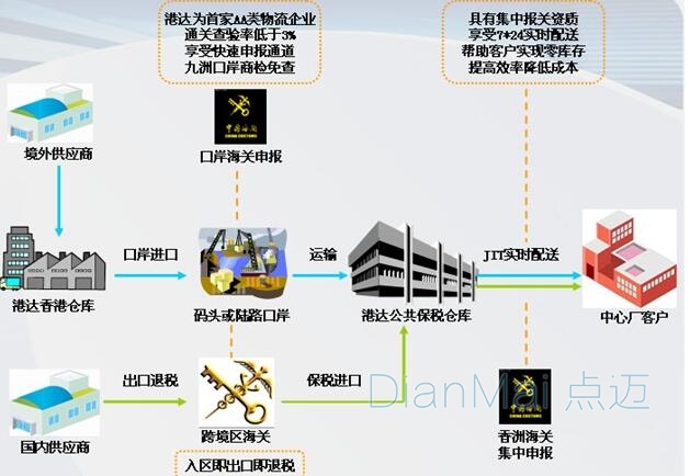 供應(yīng)鏈管理理念