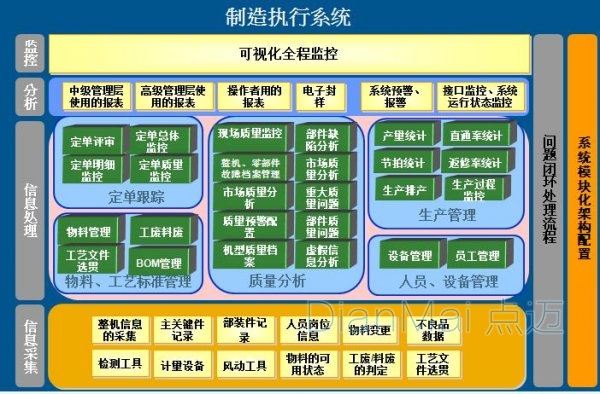 制作執行系統結構圖