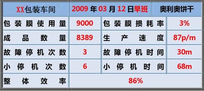 質(zhì)量安燈