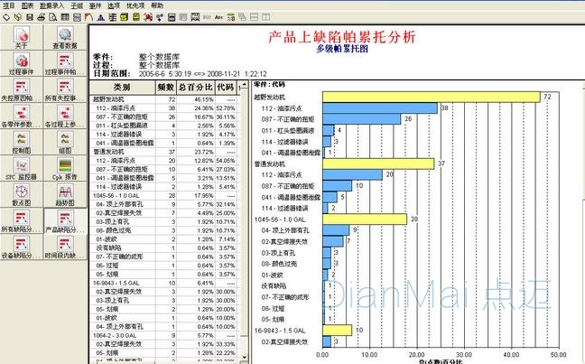 SPC常用控制圖
