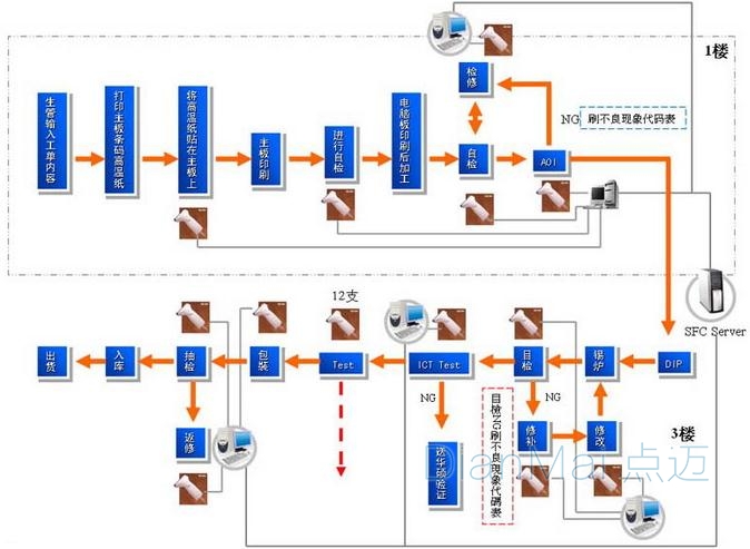 質量追溯管理系統數據導入