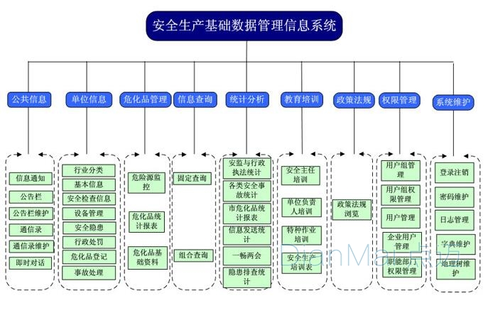 安全生產管理系統