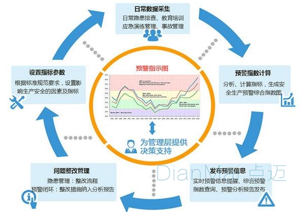 生產管理系統流程圖