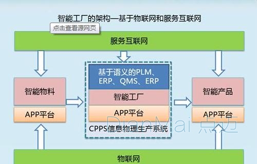 智能工廠管理結(jié)構(gòu)