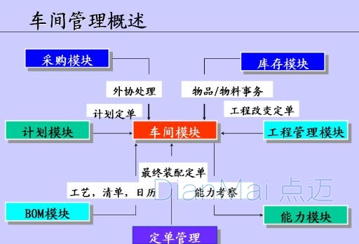 車間管理系統