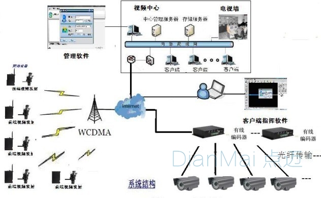 無線監控系統拓撲圖
