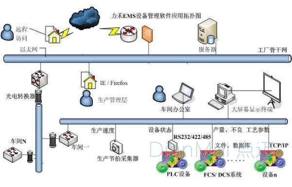 生產設備管理