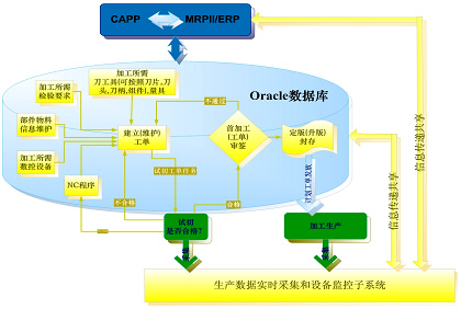模具生產管理軟件數據分析
