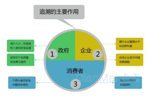 質量追溯管理系統
