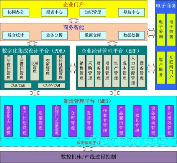 汽車零配件管理軟件