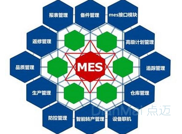MES系統管理方案