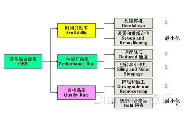 設備綜合效率監(jiān)測系統(tǒng)