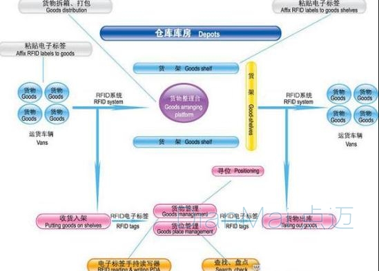 生產質量管理架構