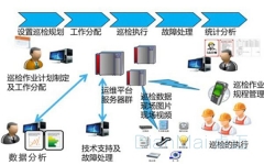 生產設備巡檢管理系統