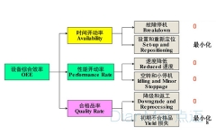設備綜合效率監測系統