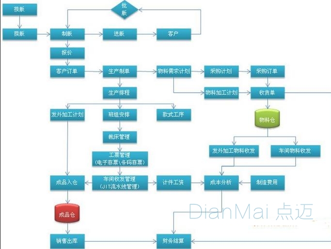 模具生產管理軟件