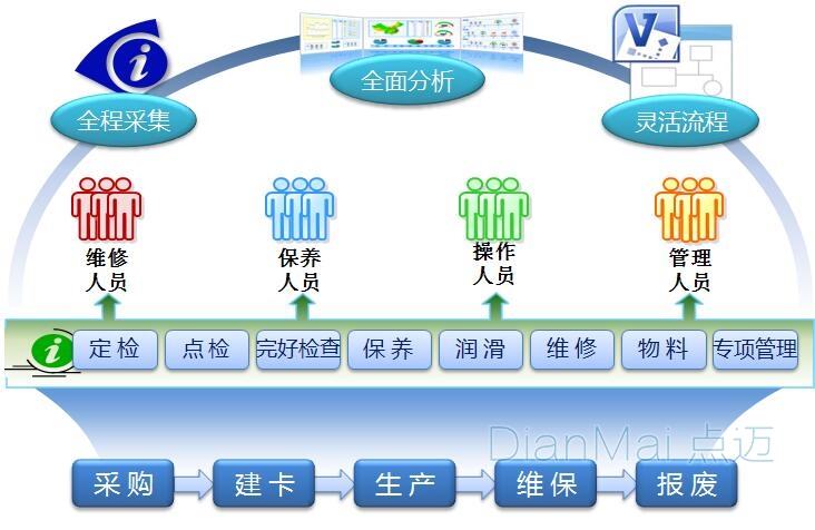 管理軟件智能化管理