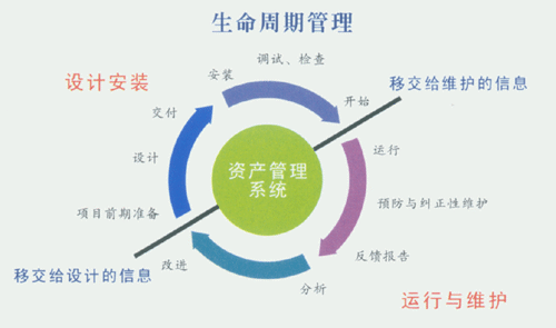 EAM軟件系統運行維護