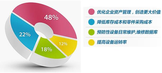 EAM運行目的