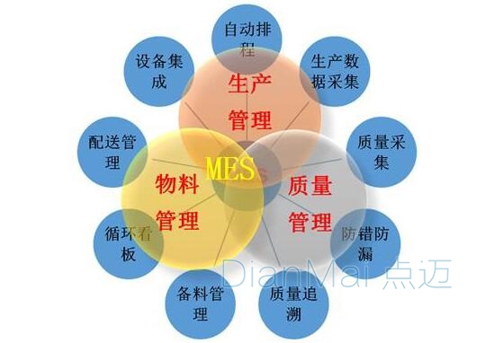MES解決方案應用