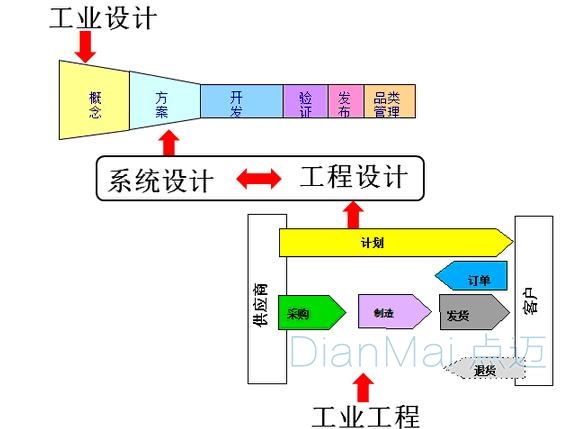 工程管理系統(tǒng)