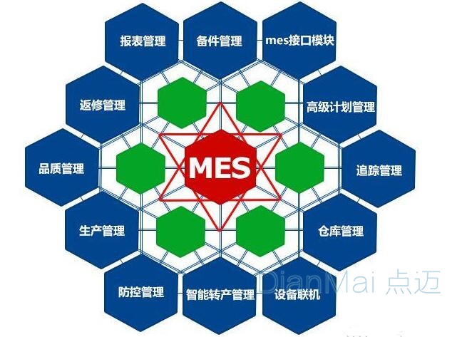 MES生產制造執行系統