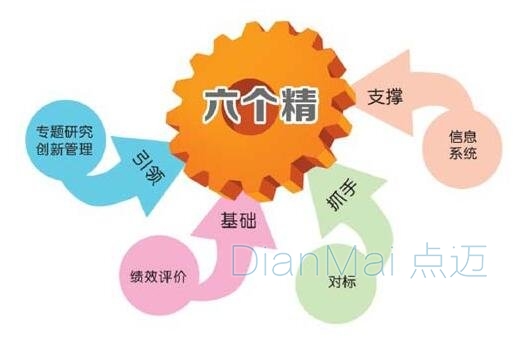 工廠精益化管理